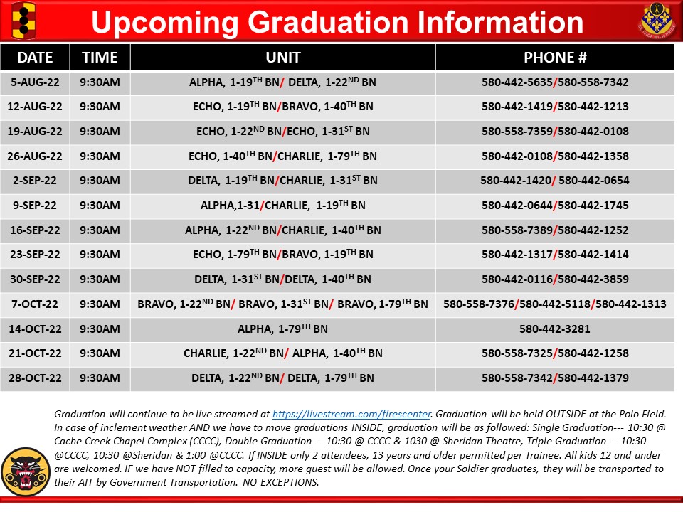 Graduation | 434th Field Artillery Brigade | Fort Sill | Oklahoma ...