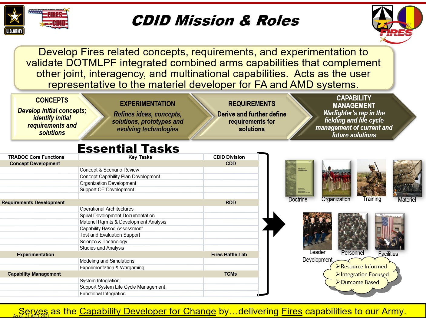 CDID | Fort Sill | Oklahoma | Fires Center Of Excellence