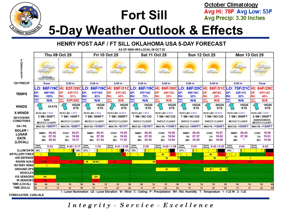 Weather Fort Sill Oklahoma Fires Center of Excellence